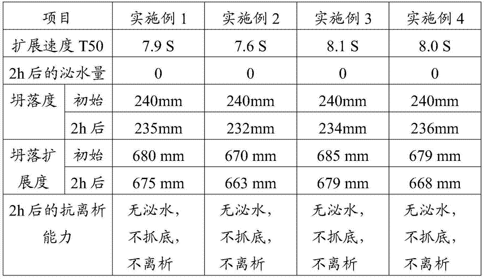 Viscosity regulator and preparation method thereof and self-leveling self-compacting concrete