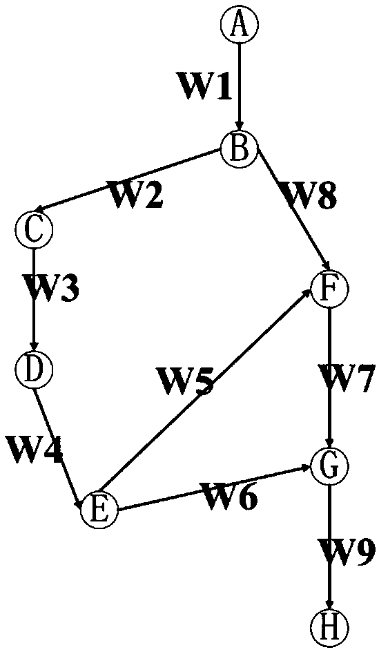 Software similarity detection method based on dynamic control flow graph sequence birthmark