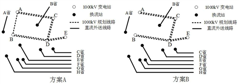 Method and system for adaptability evaluation of multi-DC sending-end power grid planning scheme