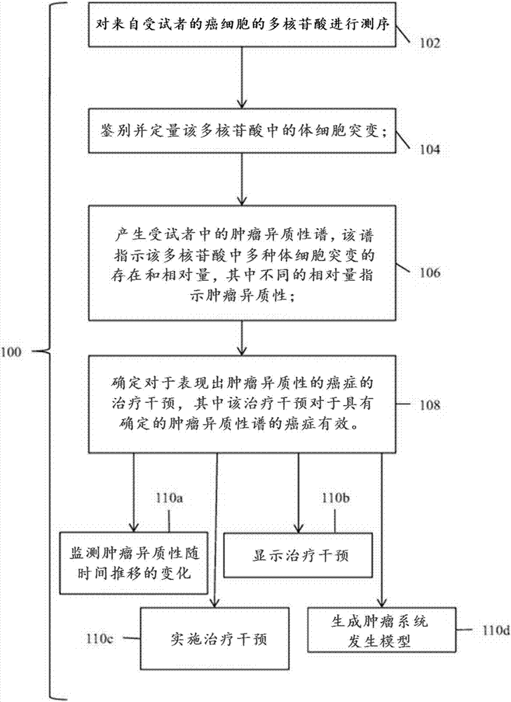 Detection and treatment of disease exhibiting disease cell heterogeneity and systems and methods for communicating test results