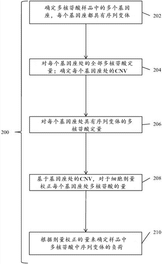 Detection and treatment of disease exhibiting disease cell heterogeneity and systems and methods for communicating test results