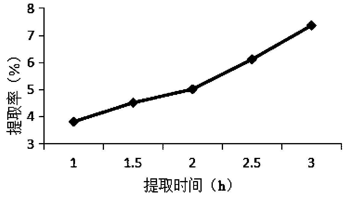 Preparing method and application of syngnathoides-biaculeatus glycoprotein