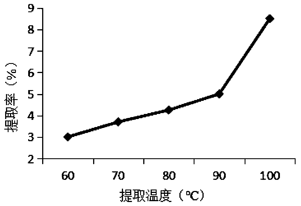 Preparing method and application of syngnathoides-biaculeatus glycoprotein