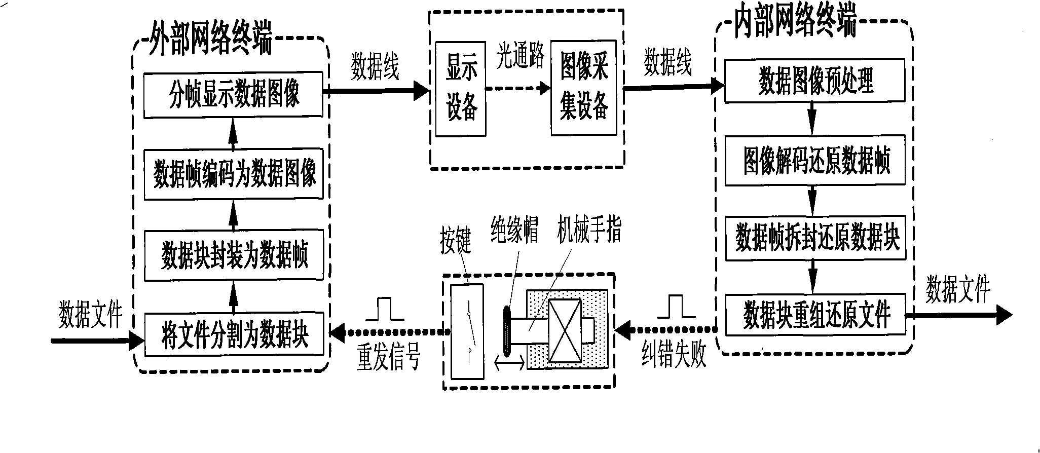 Uni-directional optical path data importing apparatus based on data image encoding and decoding technique