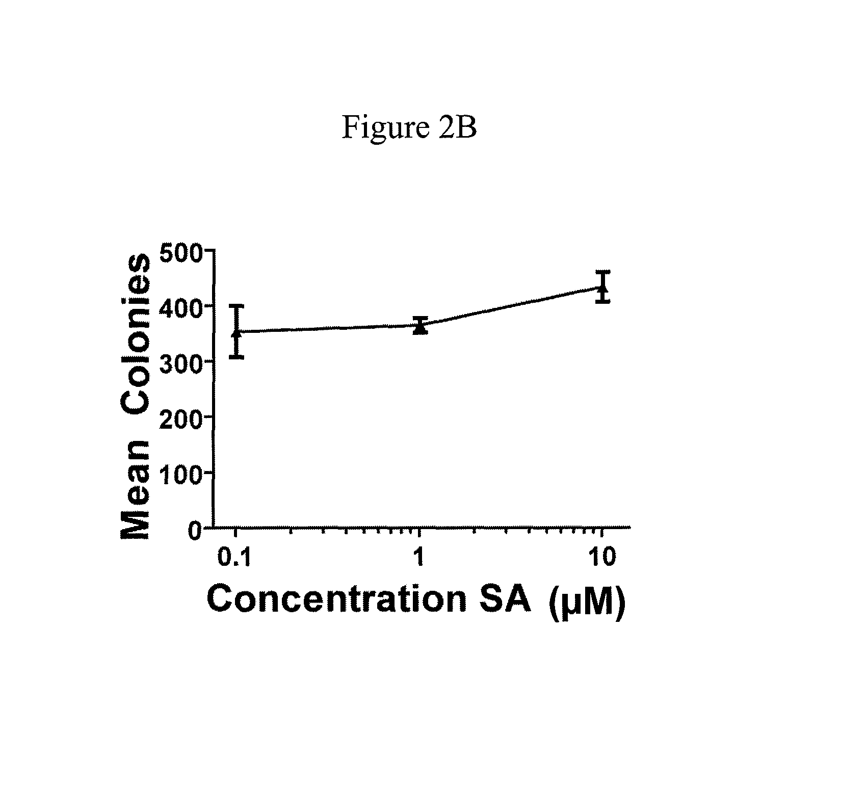 Schweinfurthins and uses thereof