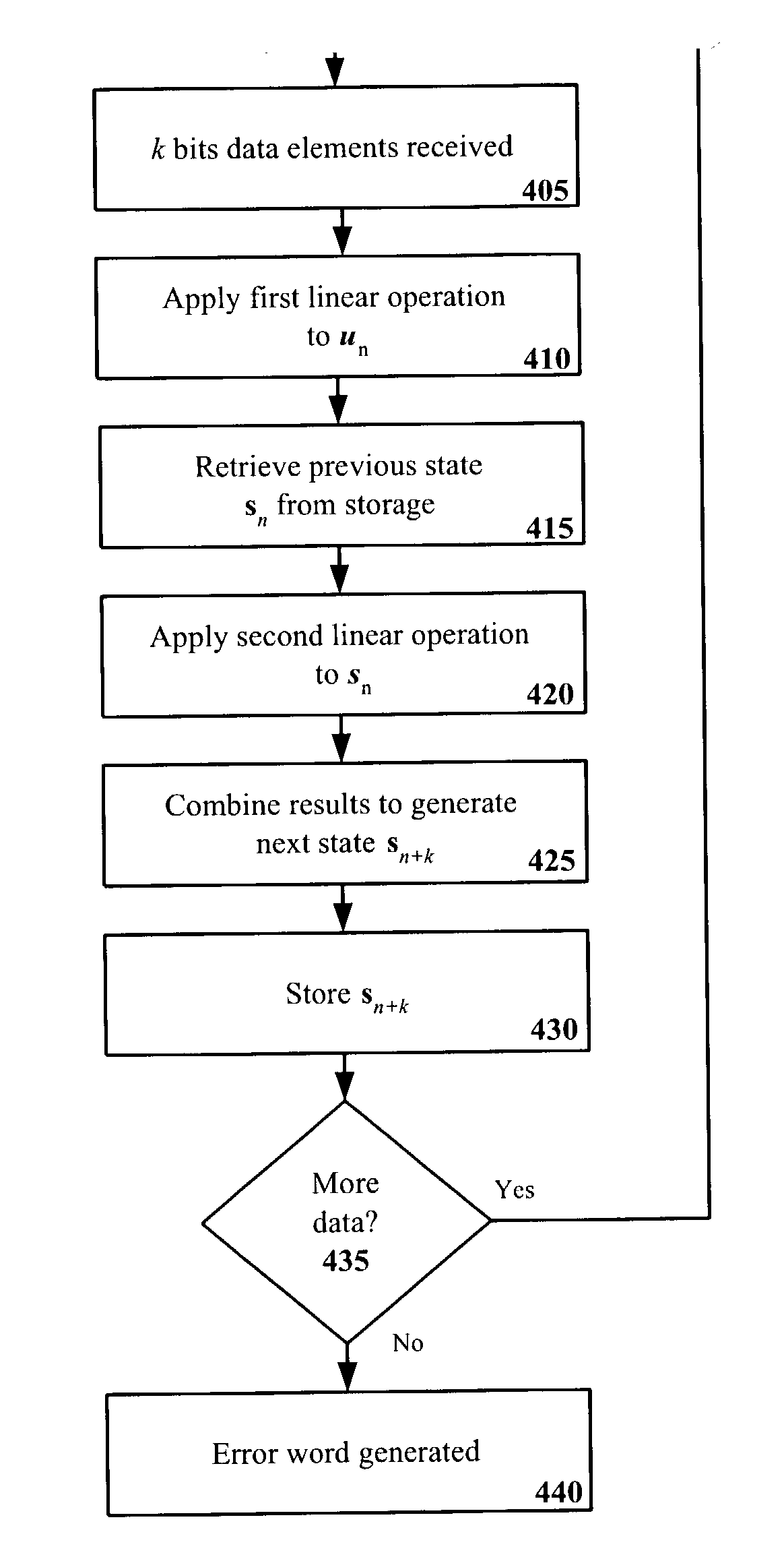 Error word generation with multiple element input