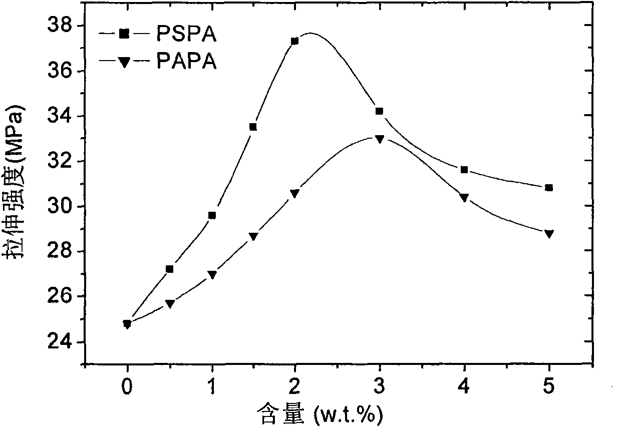 Water-resistant wood-plastic composite material and preparation method thereof