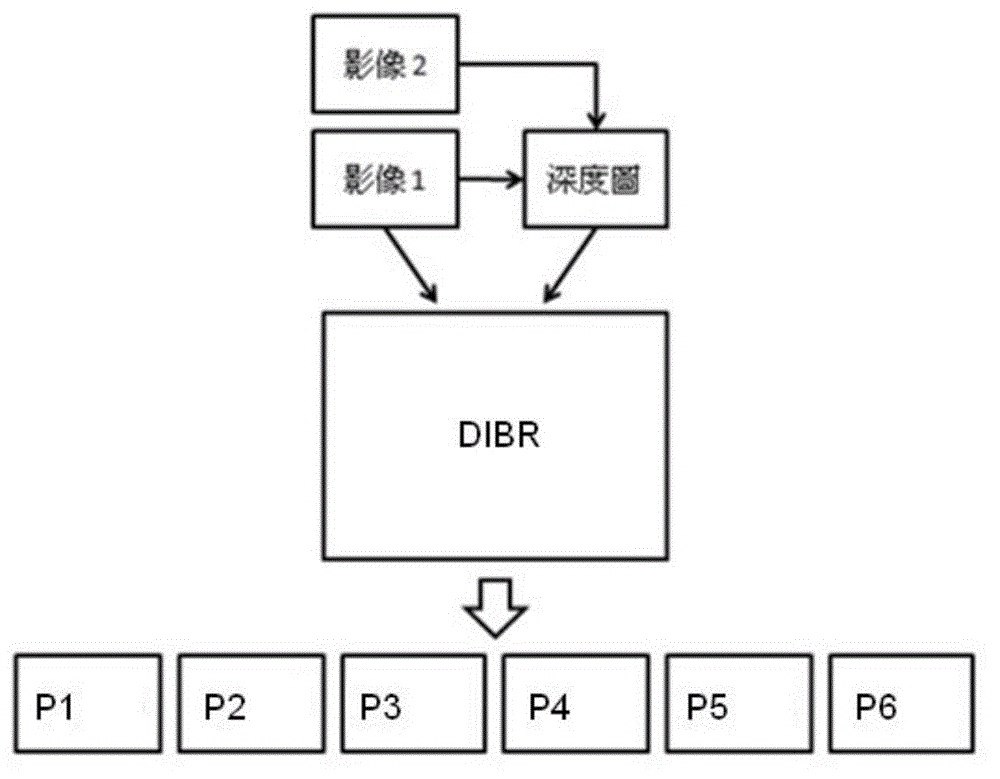 Multi-view three-dimensional display image synthesis method