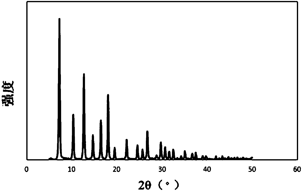 Preparation method of zeolite imidazole framework structure material