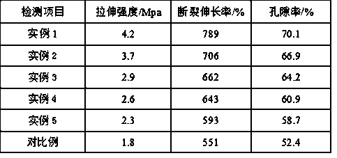 Preparation method of porous hydrogel