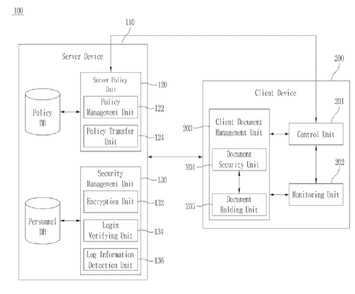 Method, system and device for enhancing business information security