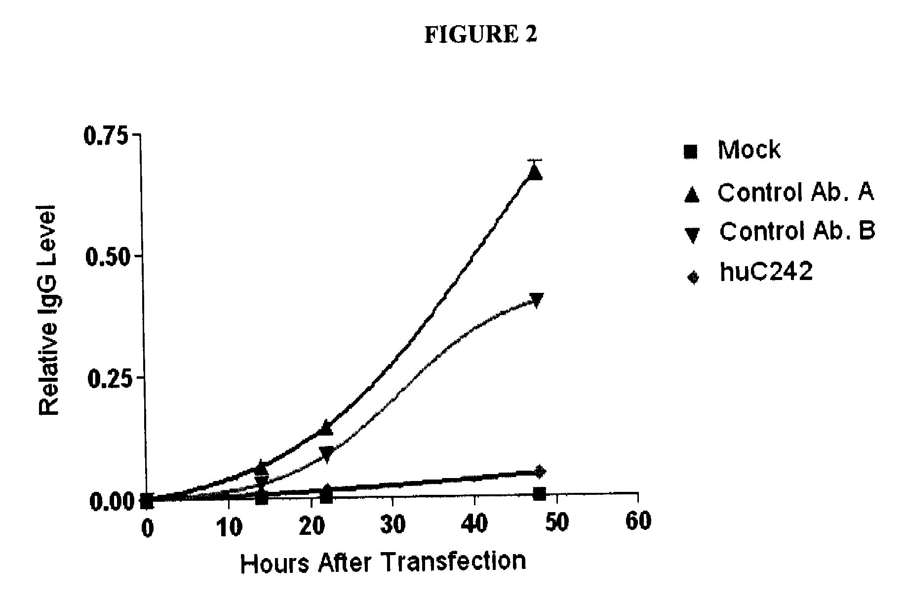 Methods for improving antibody production