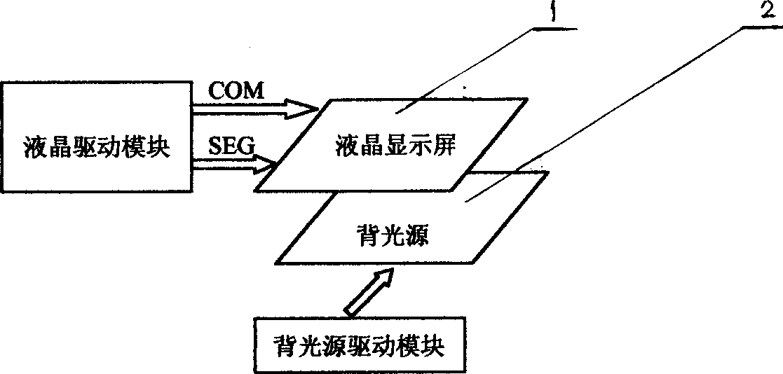 Liquid crystal display method with back light