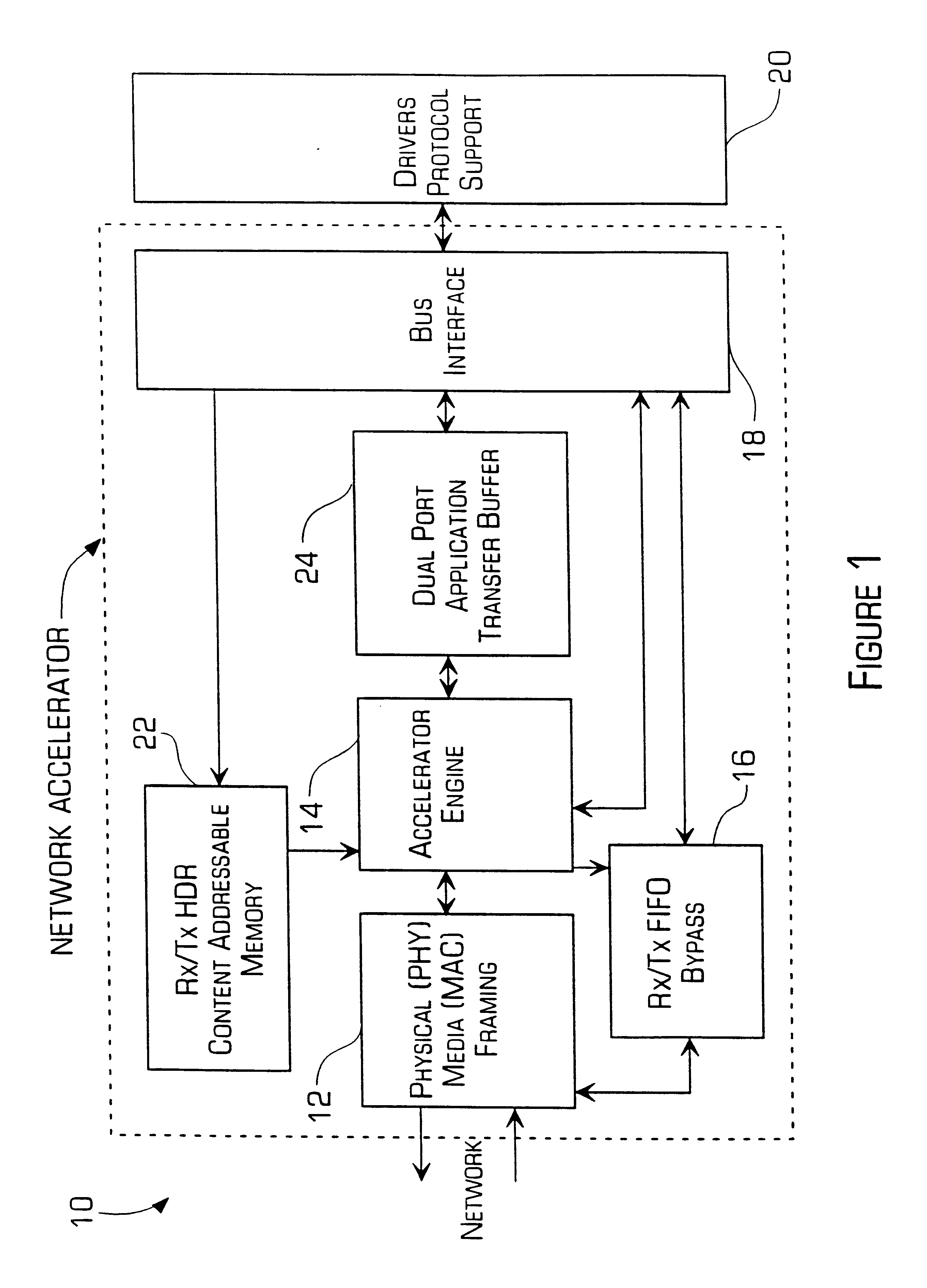 Term addressable memory of an accelerator system and method