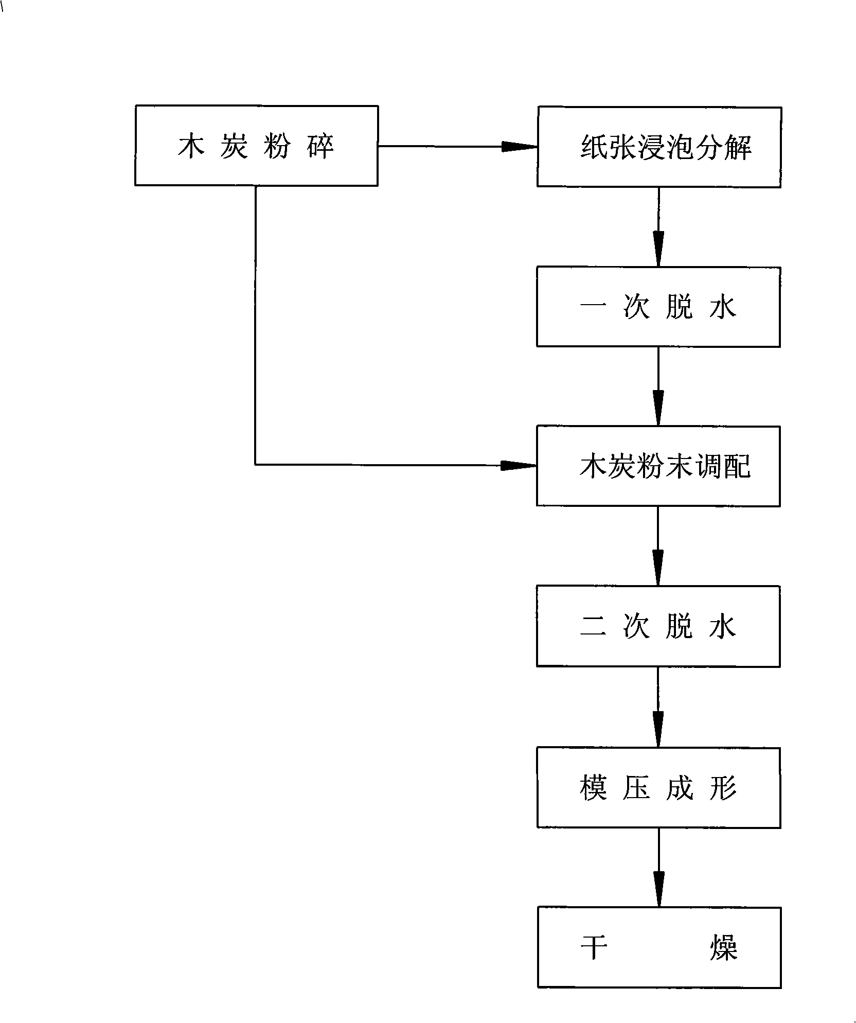 Architectural ornament material, manufacturing method and manufacturing equipment thereof