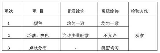 Anti-mildew treatment construction method for underground space latex paint engineering