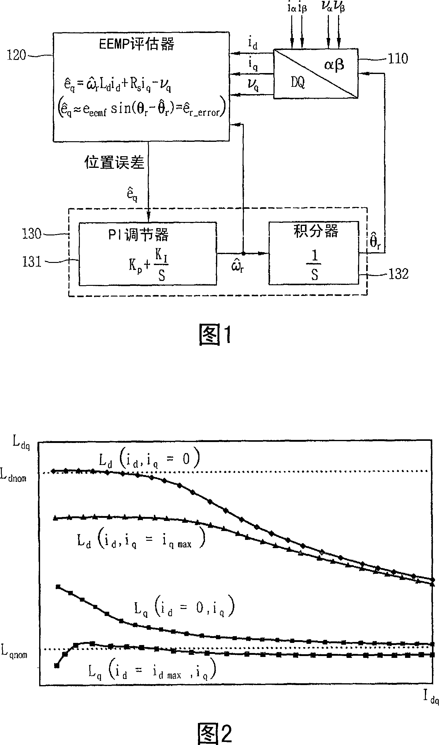 Apparatus for controlling high speed operation of motor and method thereof