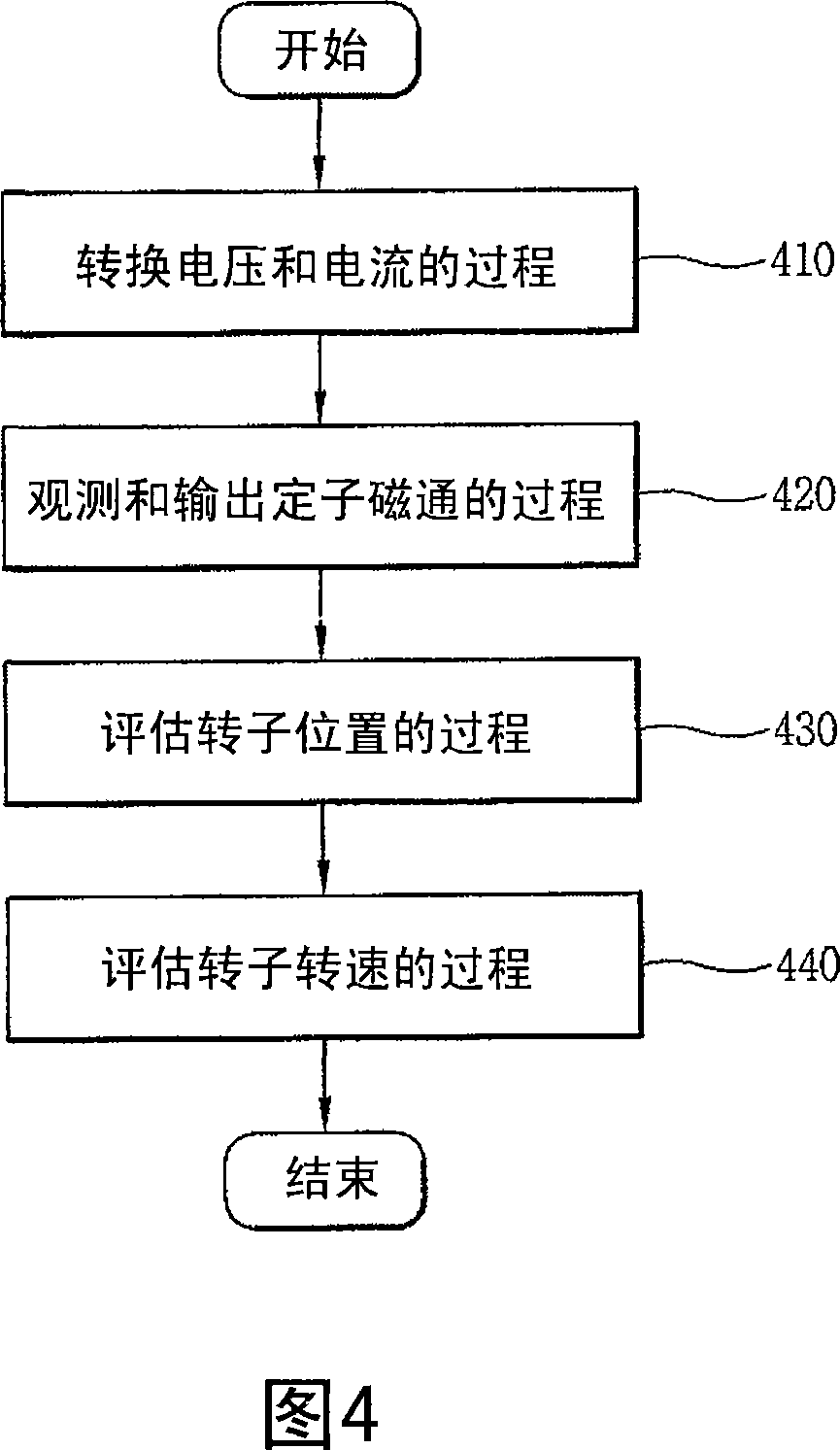 Apparatus for controlling high speed operation of motor and method thereof