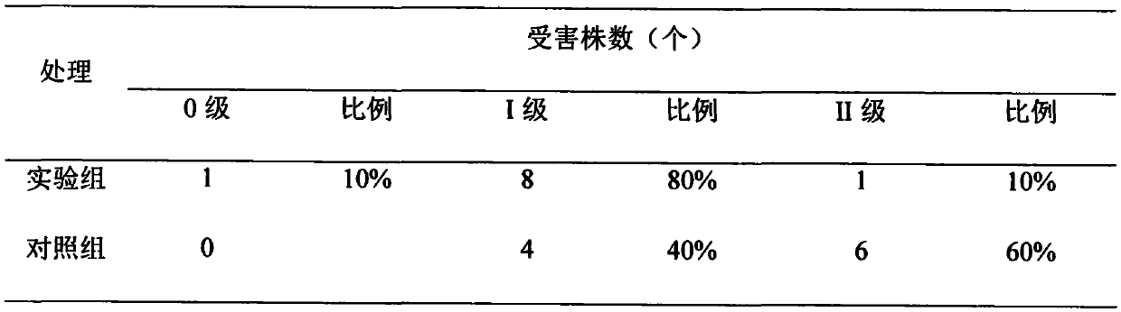 Humic-acid-containing water-soluble fertilizer capable of enhancing stress resistance of crops and preparation method thereof