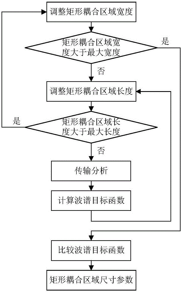 1*N demultiplexer/multiplexer optimization method