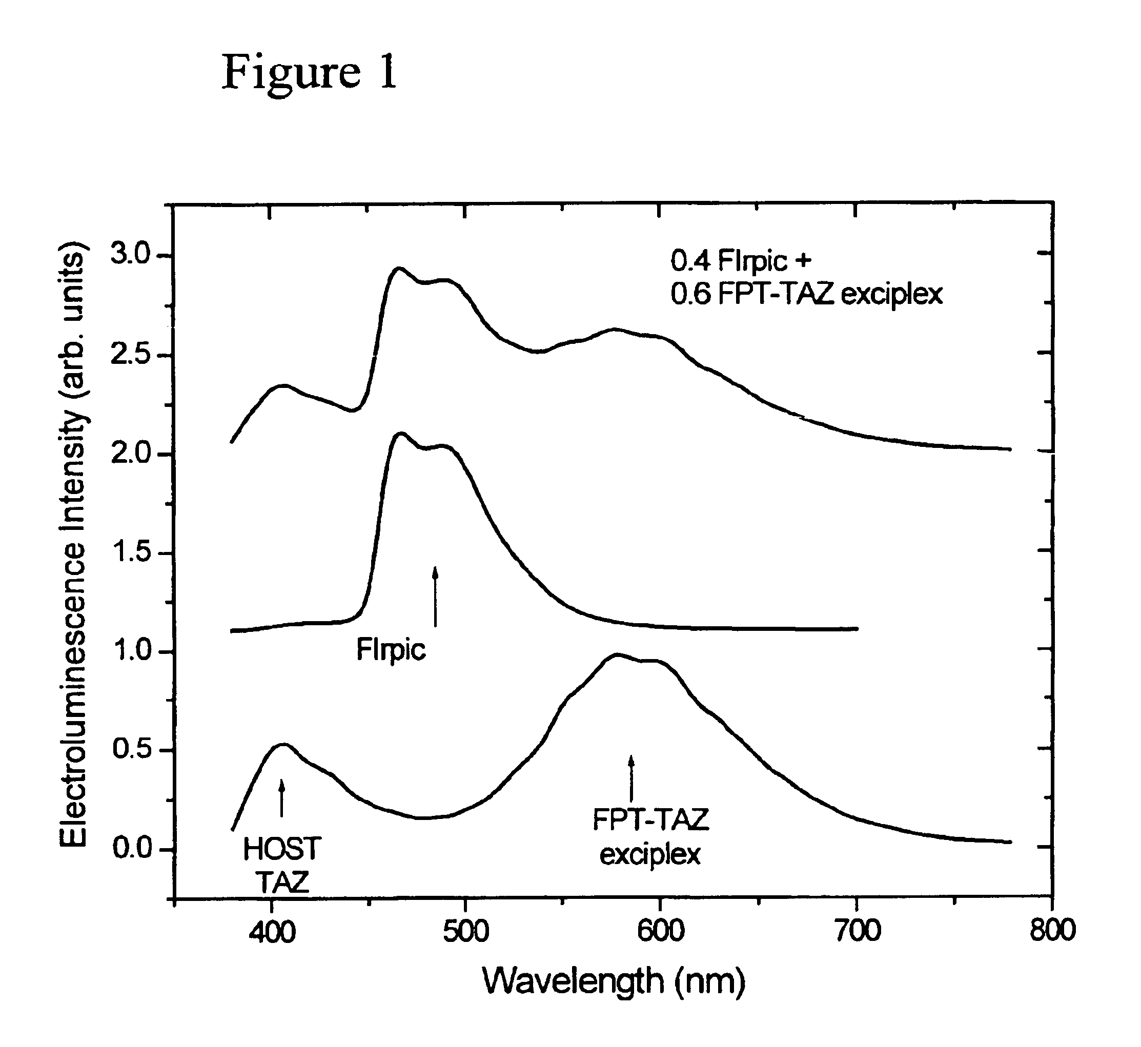 White light emitting OLEDs from combined monomer and aggregate emission