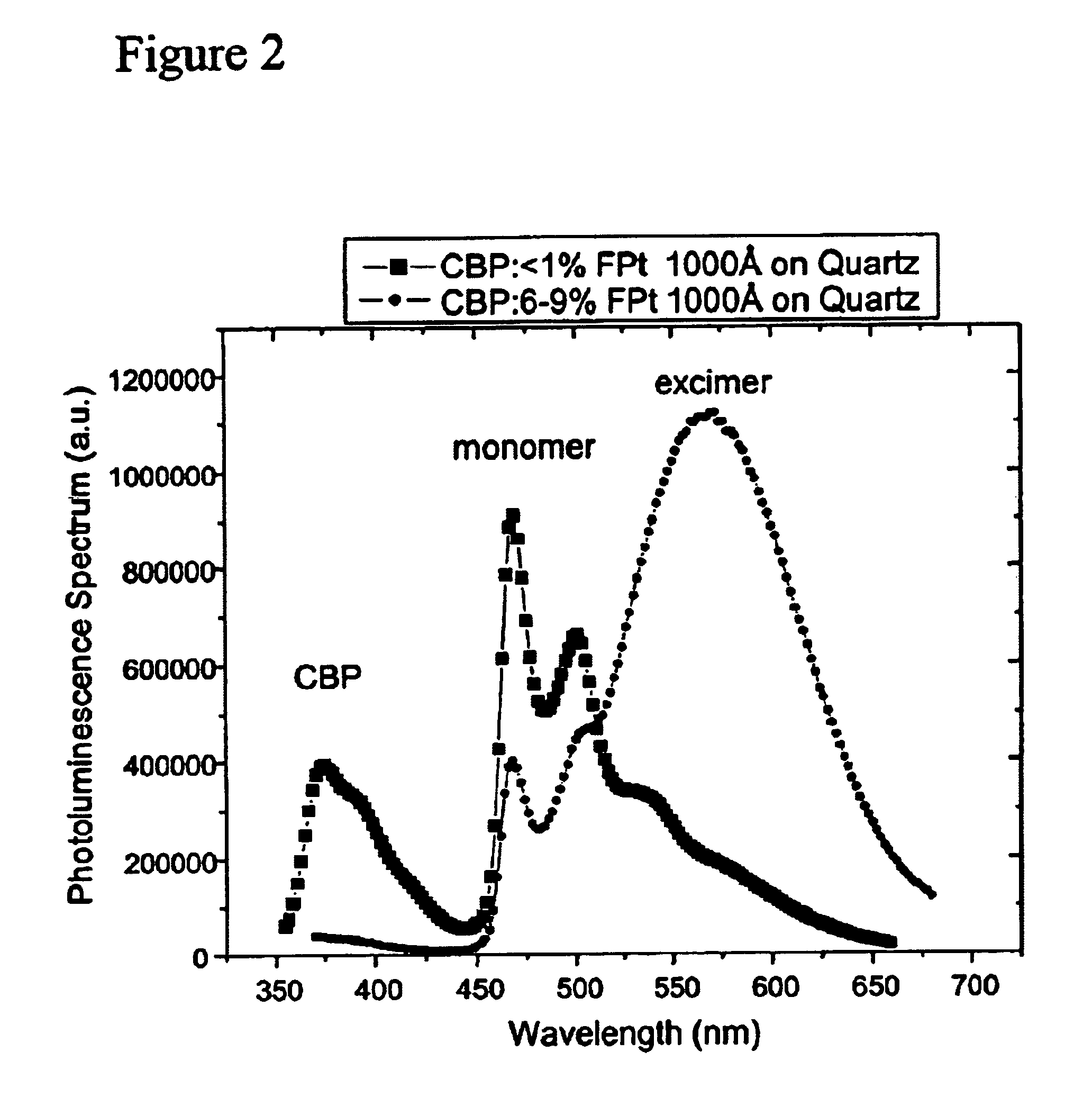 White light emitting OLEDs from combined monomer and aggregate emission