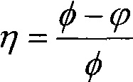 Static defect detection method of application program slicing technology