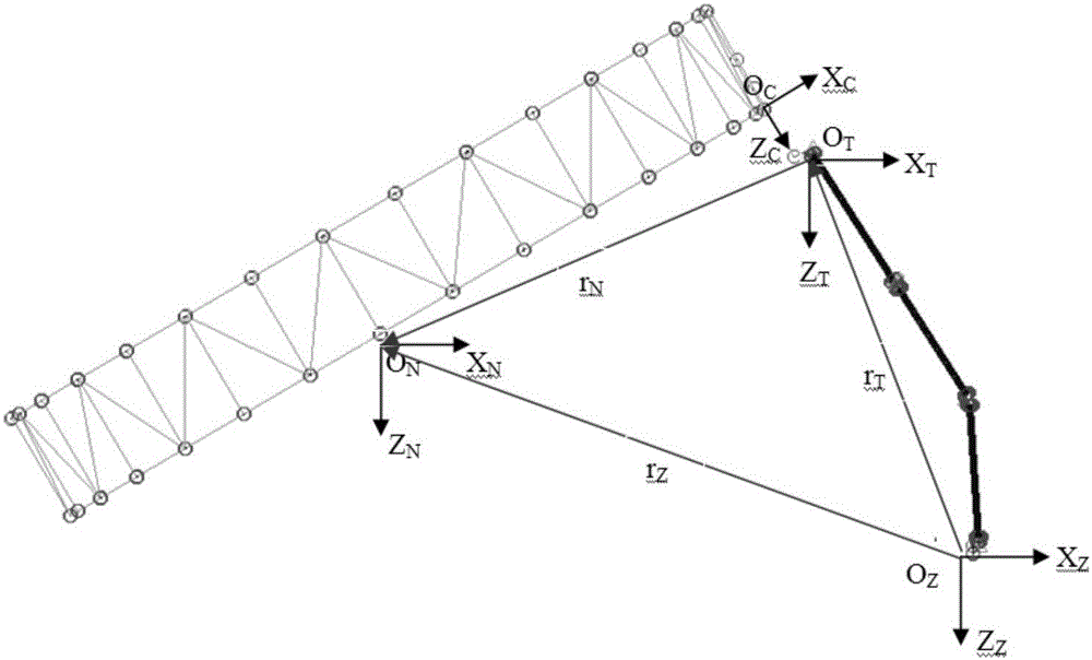 Dynamics modeling method for obtaining antenna on-track vibration influence