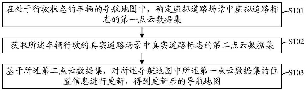 Map updating method and device, equipment and storage medium