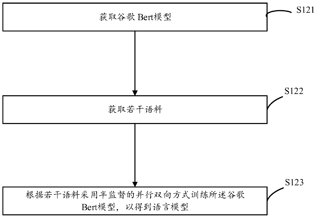 Legal document named entity recognition method and device and computer equipment