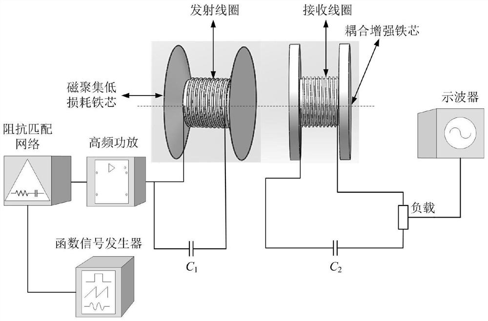 A wireless power supply device for gallbladder endoscope