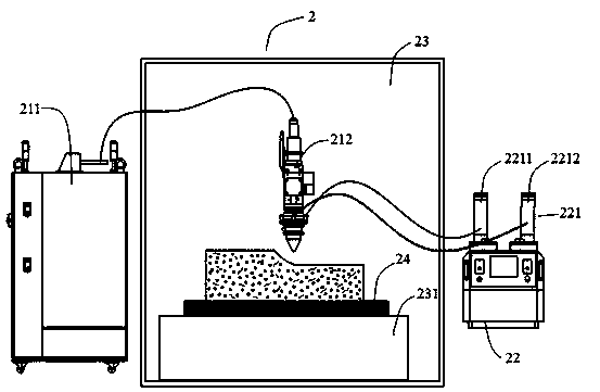 Method for preparing component through laser additional material and system for preparing laser additional material