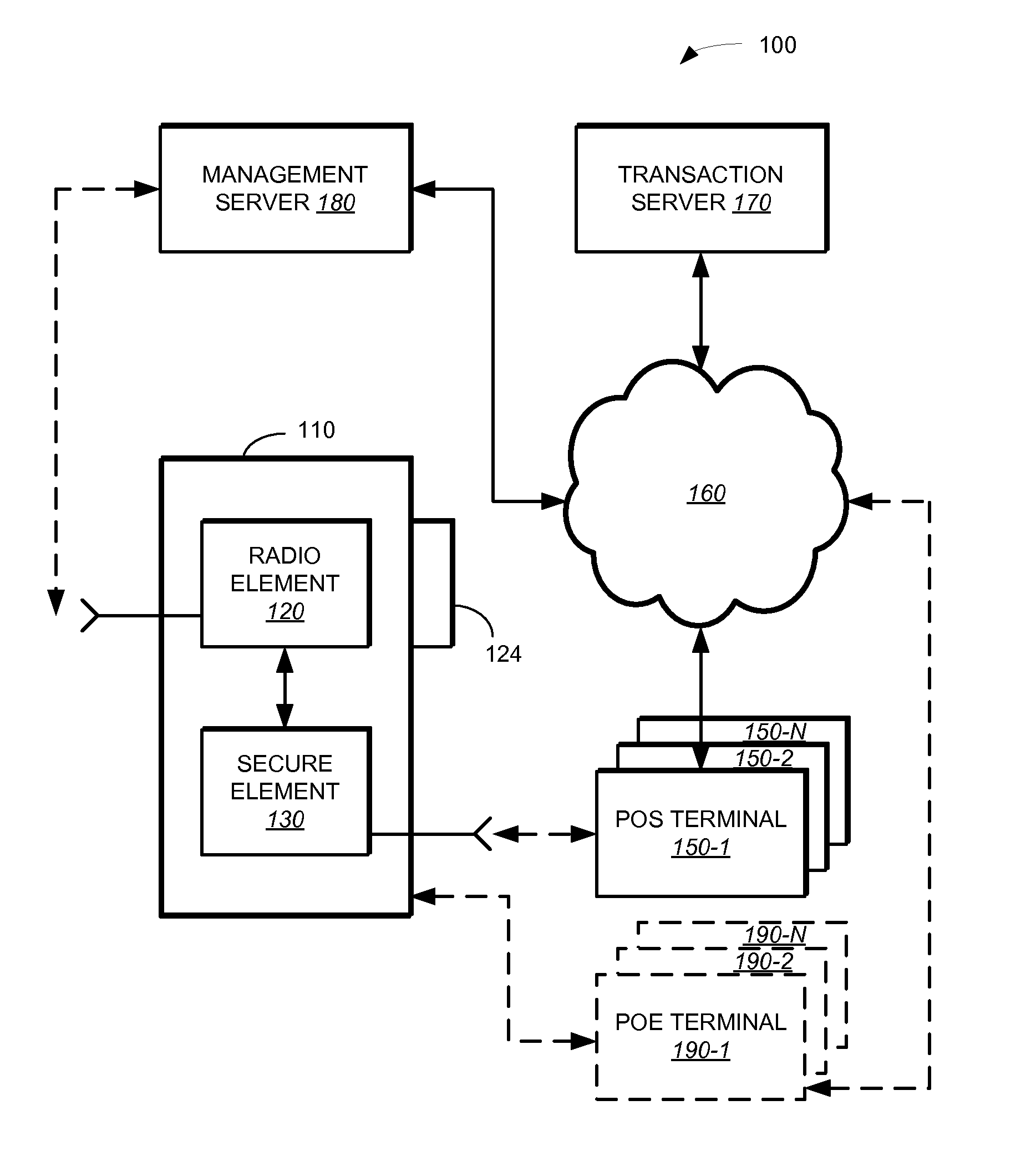 Method and system for adapting a wireless mobile communication device for wireless transactions