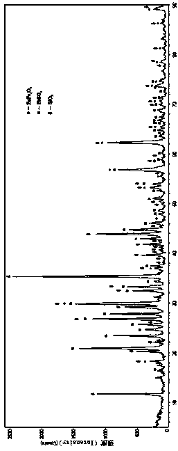 Method for recovering zinc from high iron and high lead leaching residue through microwave-ultrasonic wave combination