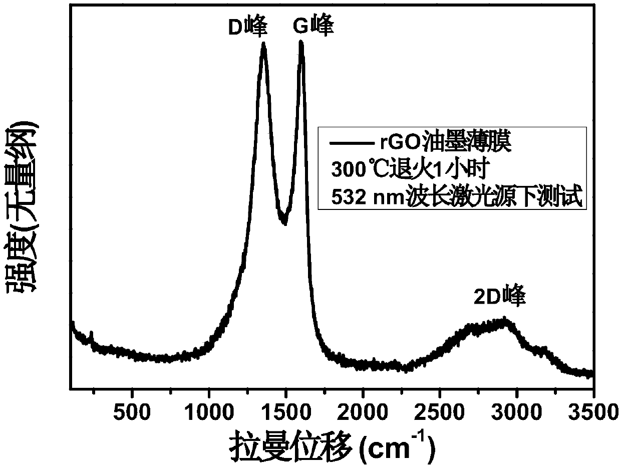 Graphene electric-conduction ink preparation method, graphene electric-conduction ink film and graphene electric-conduction ink film composite material film