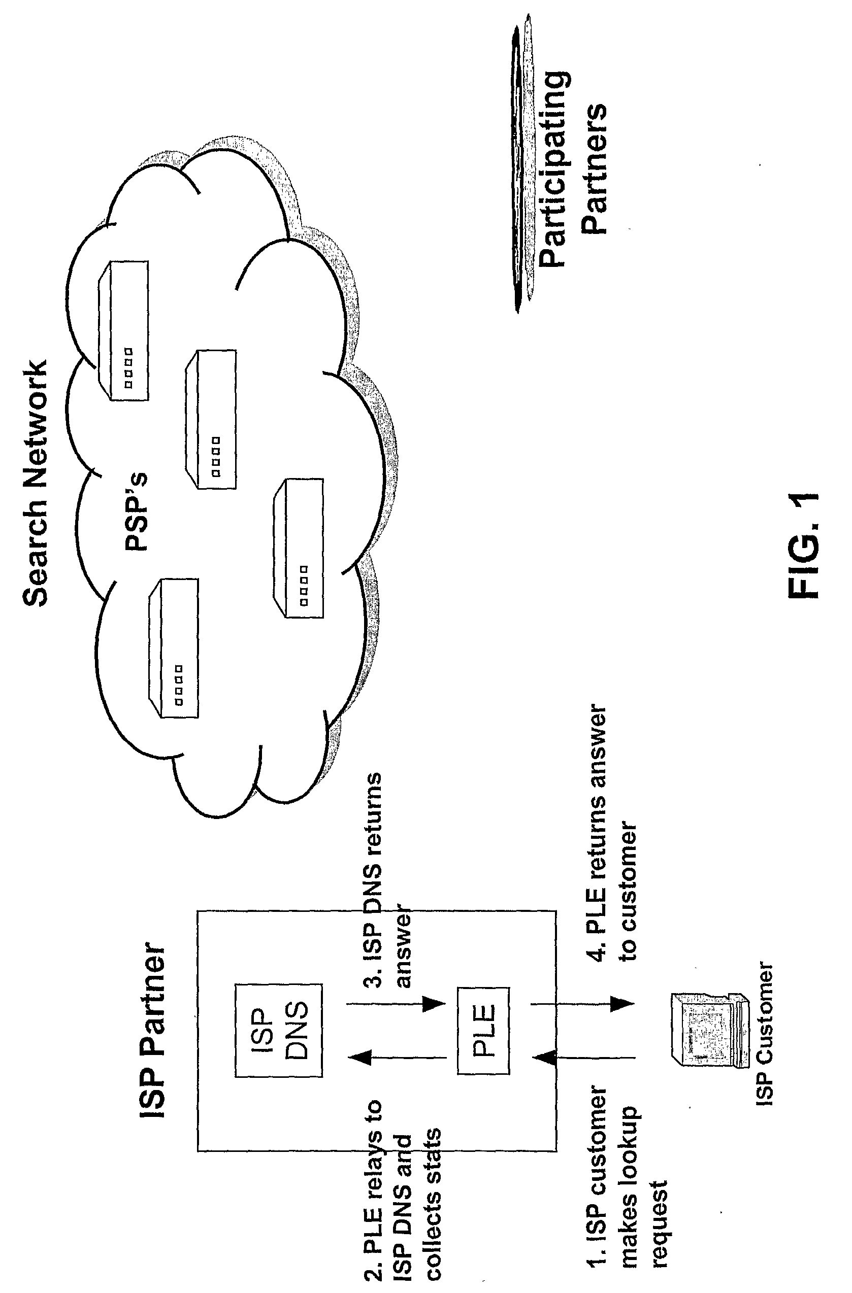 Enhanced Features for Direction of Communication Traffic