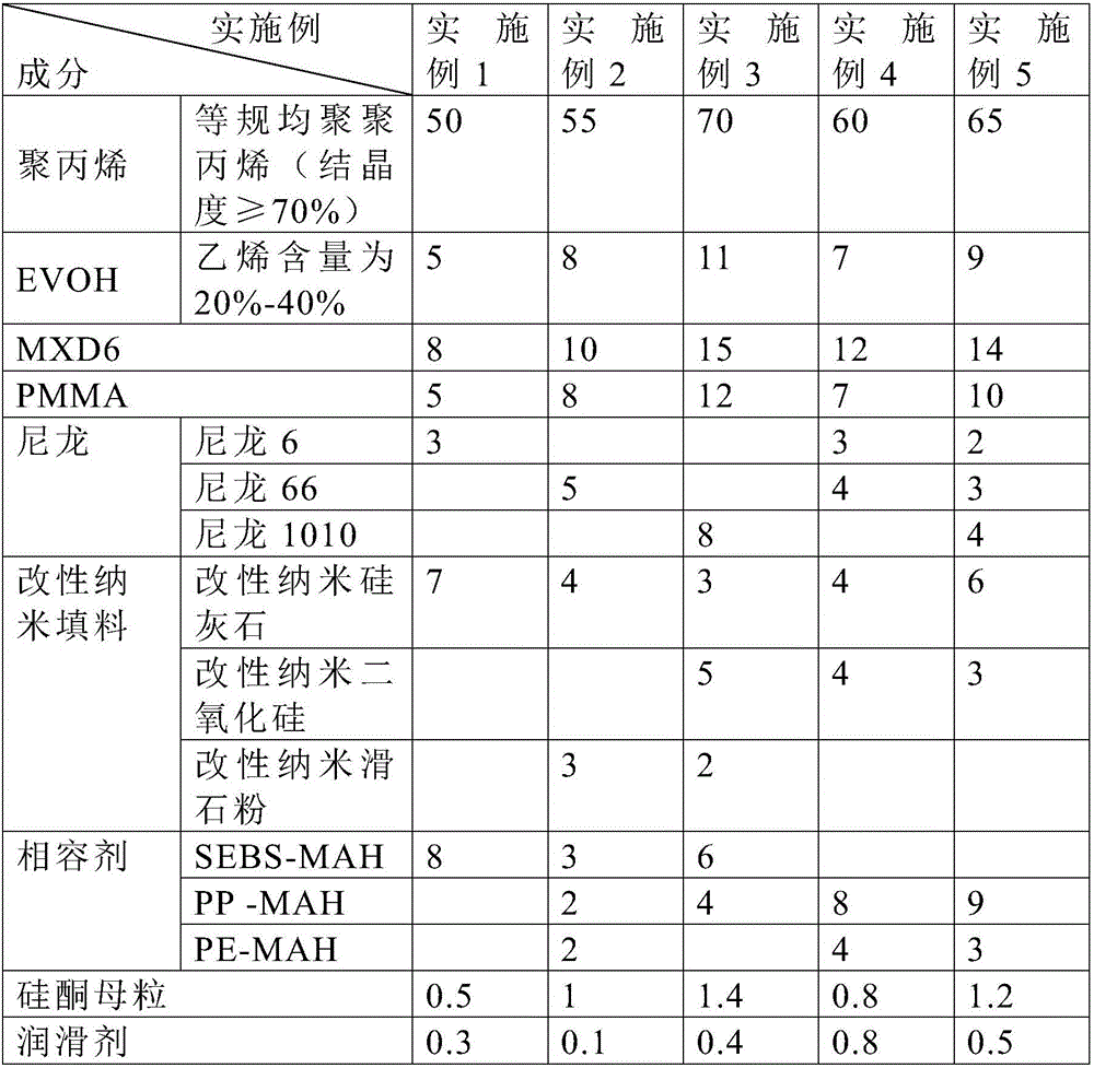 Water cup with scratch resistance and high barrier property and preparation method thereof