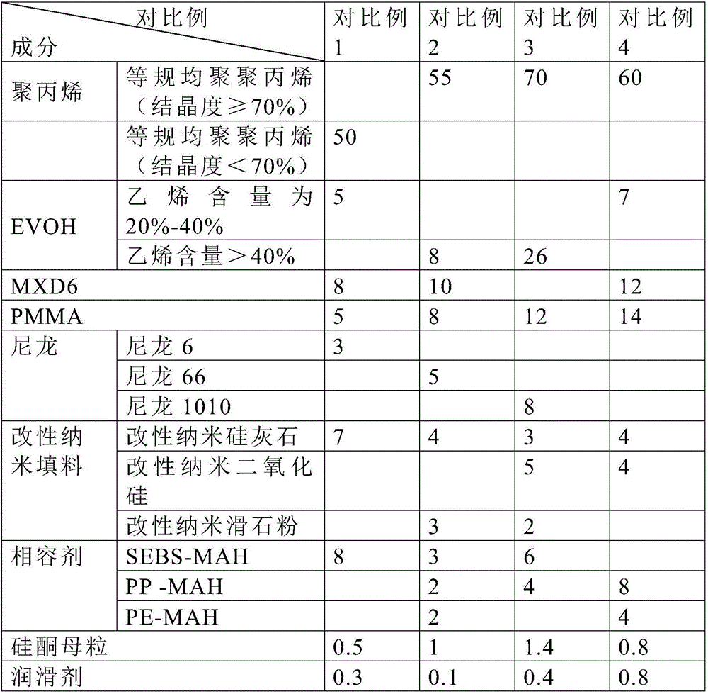 Water cup with scratch resistance and high barrier property and preparation method thereof