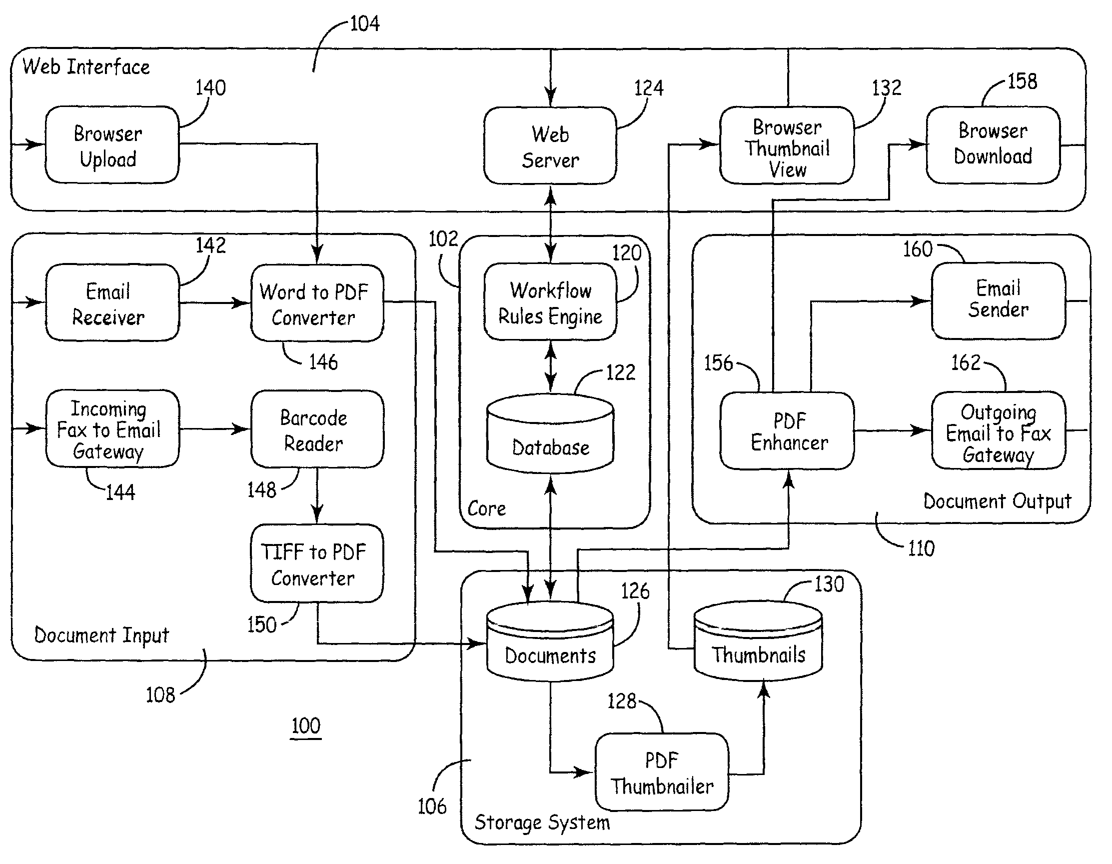 Automatic document exchange with archiving capability