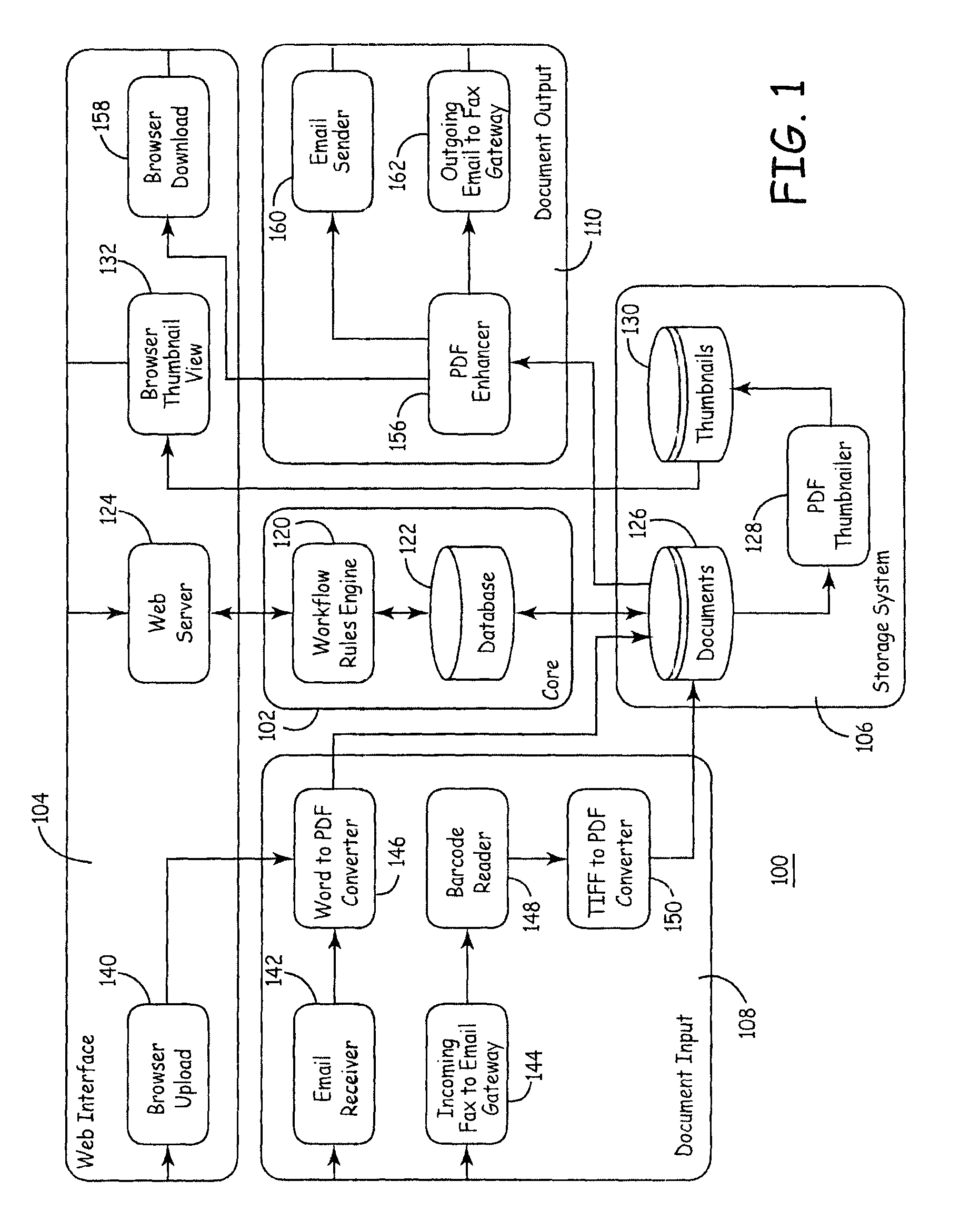 Automatic document exchange with archiving capability