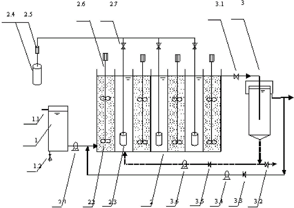 Short-cut nitrification/anammox + denitrification method for continuous flow low c/n urban sewage