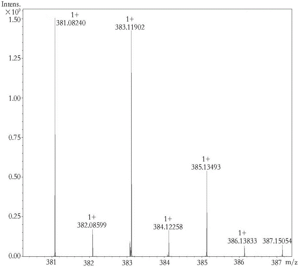 Essence and flavor Fourier transform ion cyclotron resonance mass spectroscopy fingerprint analysis method