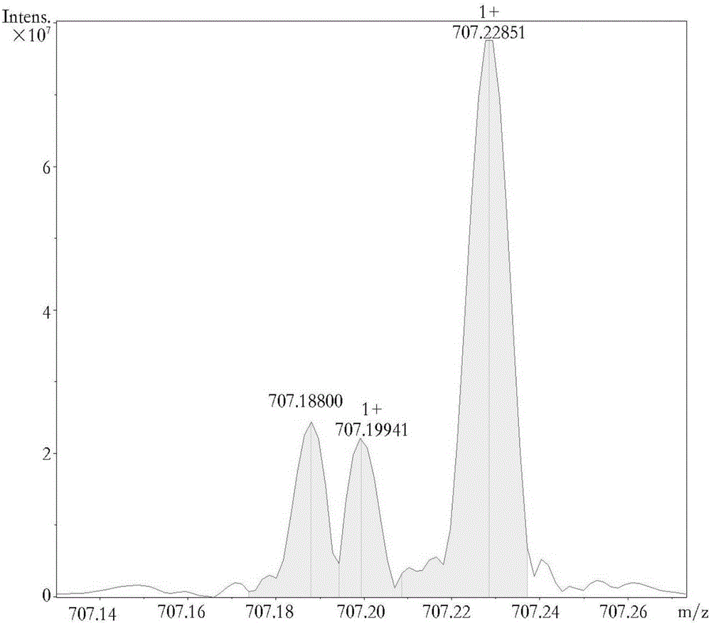 Essence and flavor Fourier transform ion cyclotron resonance mass spectroscopy fingerprint analysis method