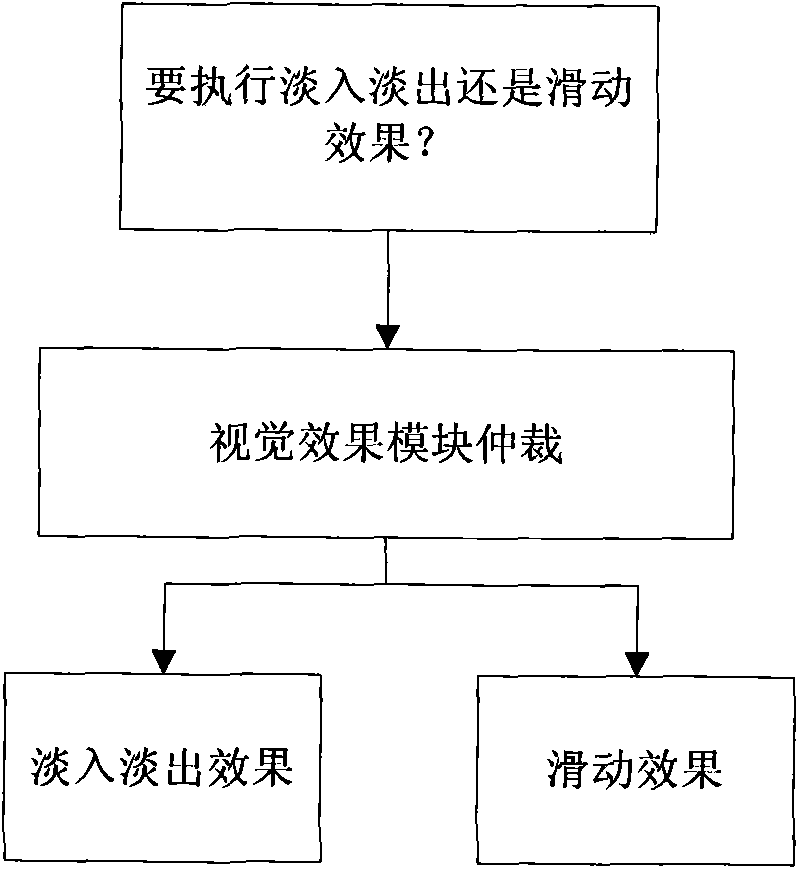 Multi-layer human-computer interface system for handheld terminal device