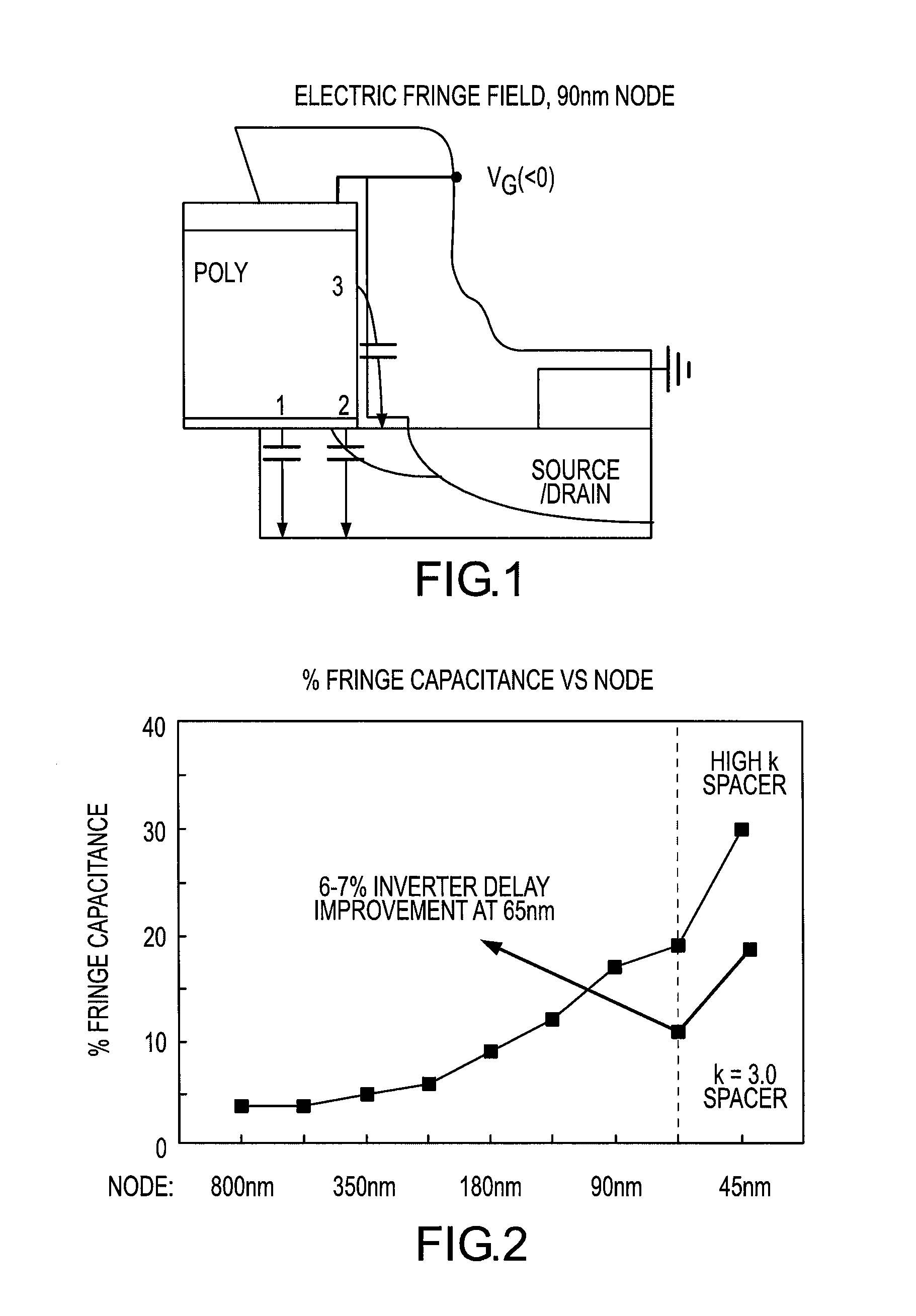 Low-k spacer integration into CMOS transistors