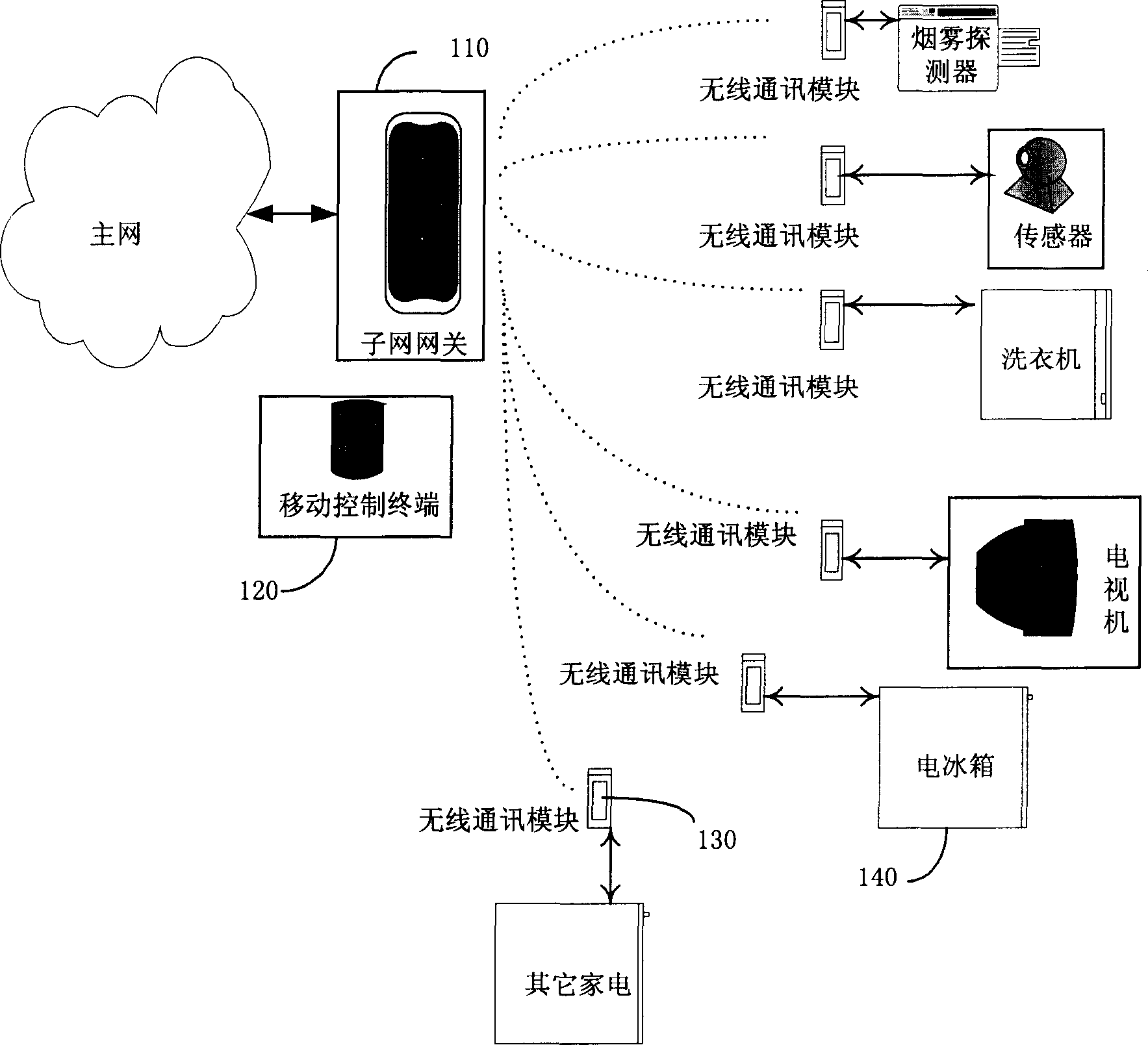 Household network wireless netting and communication method