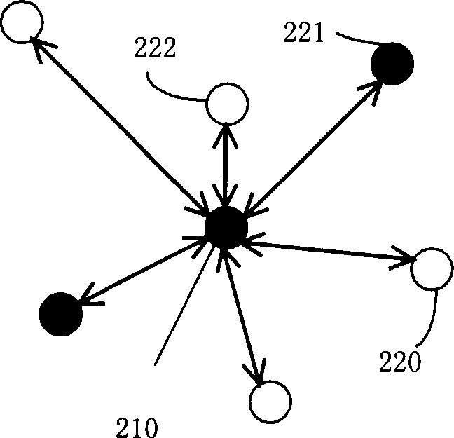 Household network wireless netting and communication method