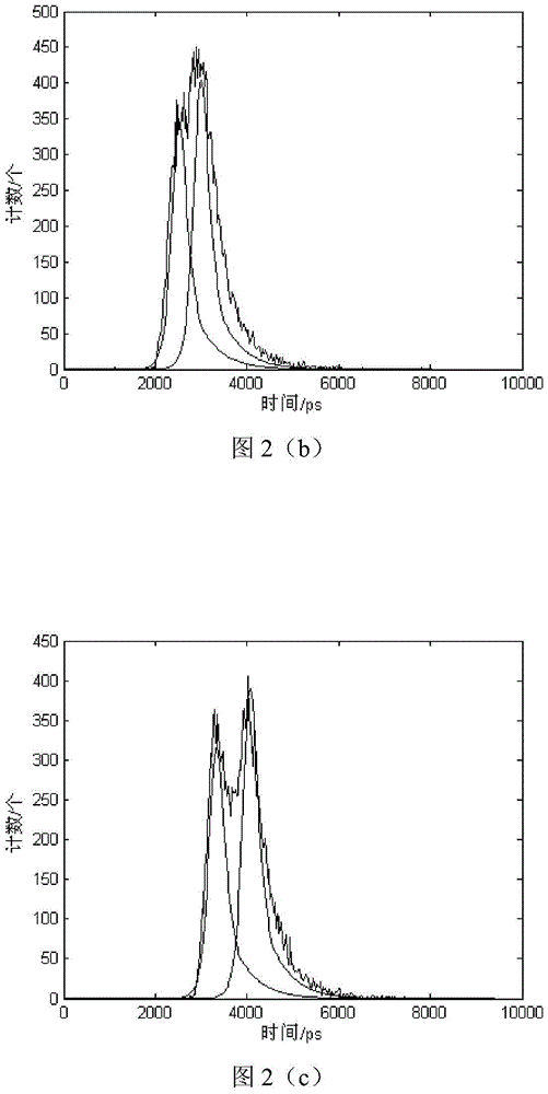 A full-waveform signal analysis method for lidar