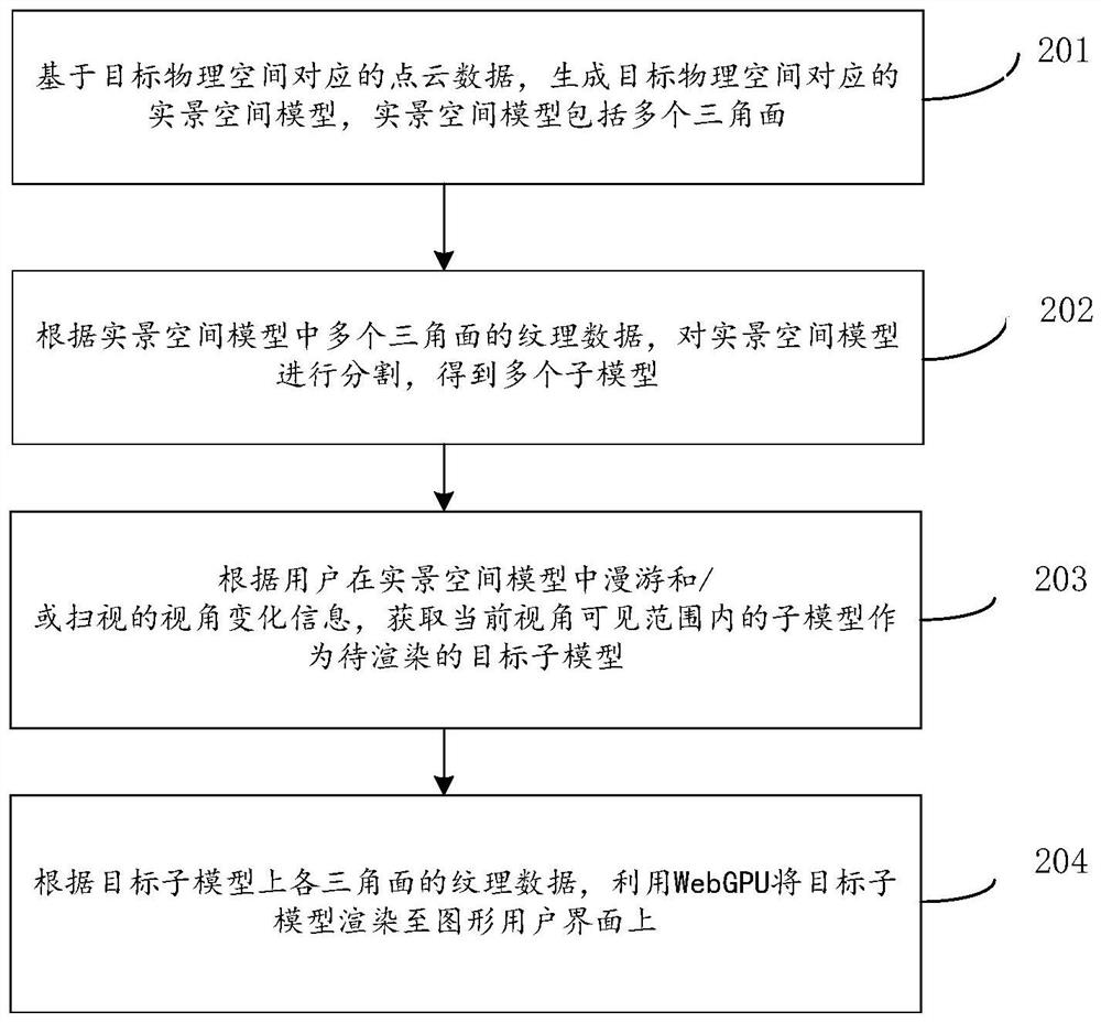 WebGPU-based rendering method, electronic equipment and storage medium