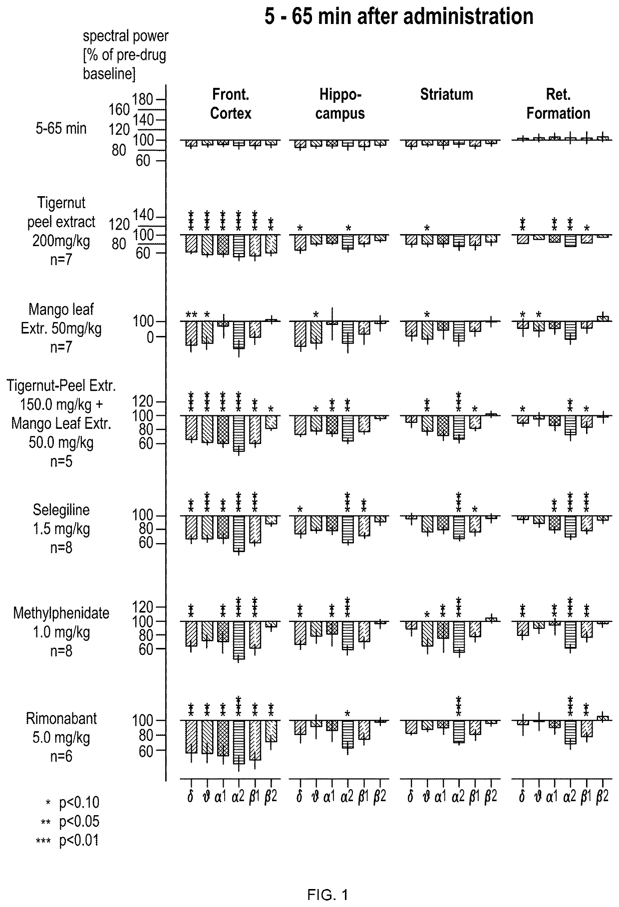 Compositions for reducing appetite and craving, increasing satiety, enhancing mood, and reducing stress